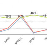 What Makes a QlikView Developer?