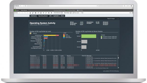 it-dash Qlik Software UK