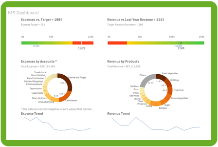 qs-dash-1 Qlik Software UK