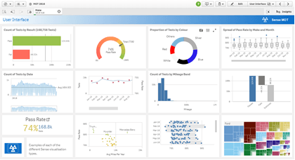 Sense Training Day Two Sheet
